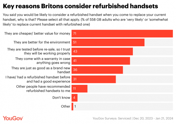 1. nkgWL key reasons britons consider refurbished handsets 1